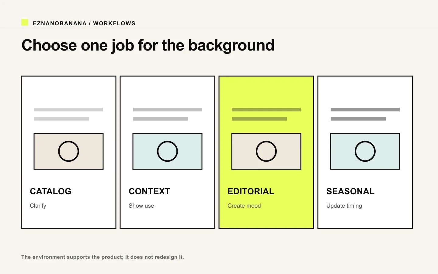 Comparison of catalog, contextual, editorial, and seasonal product backgrounds.