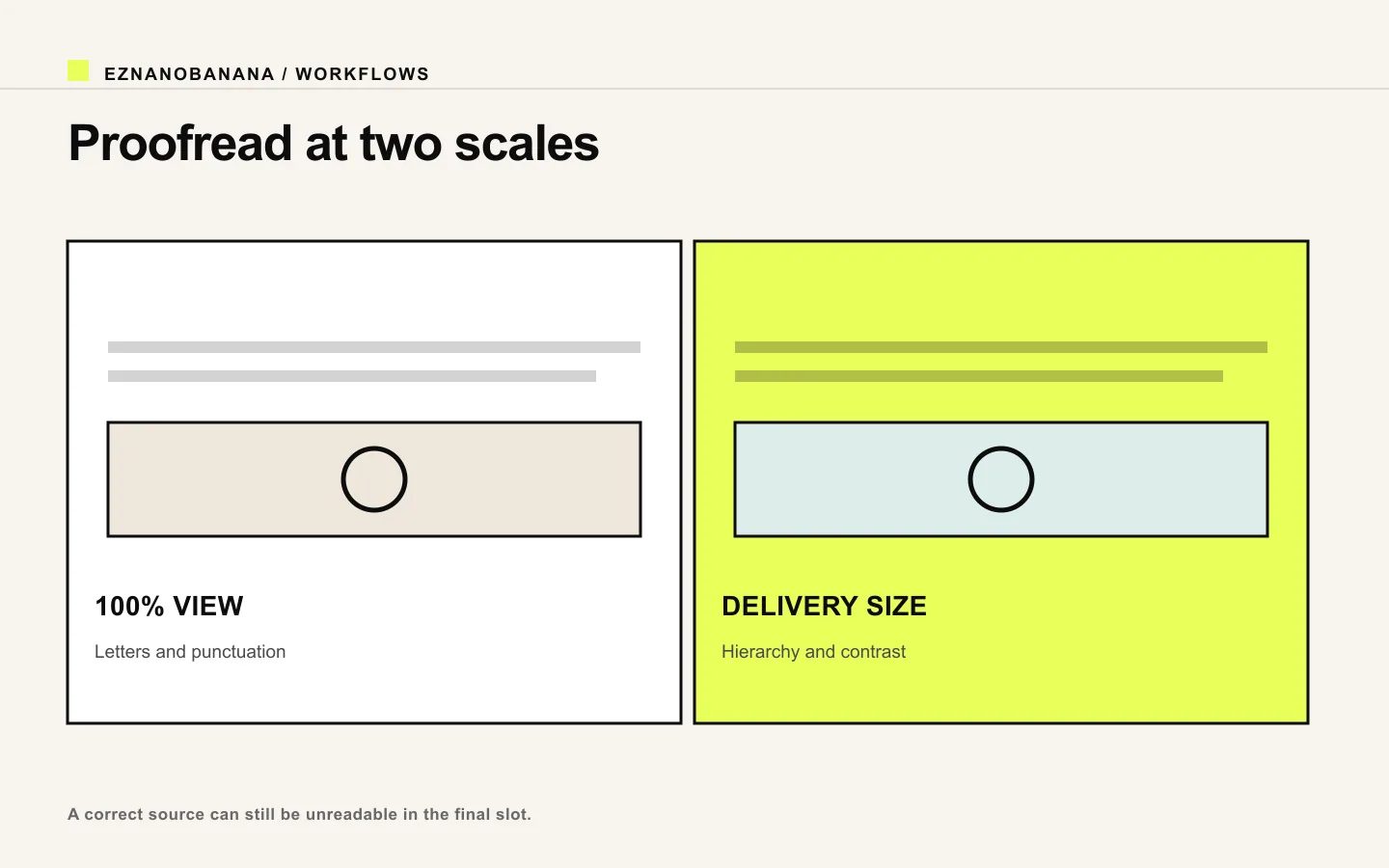 Two-scale proofreading comparison between 100 percent view and final delivery size.