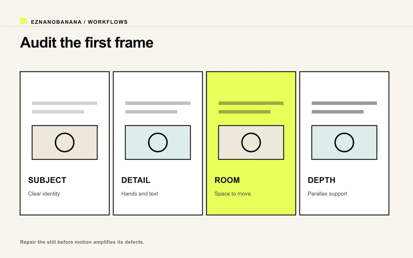 Four-part first-frame audit covering subject, detail, movement room, and depth.