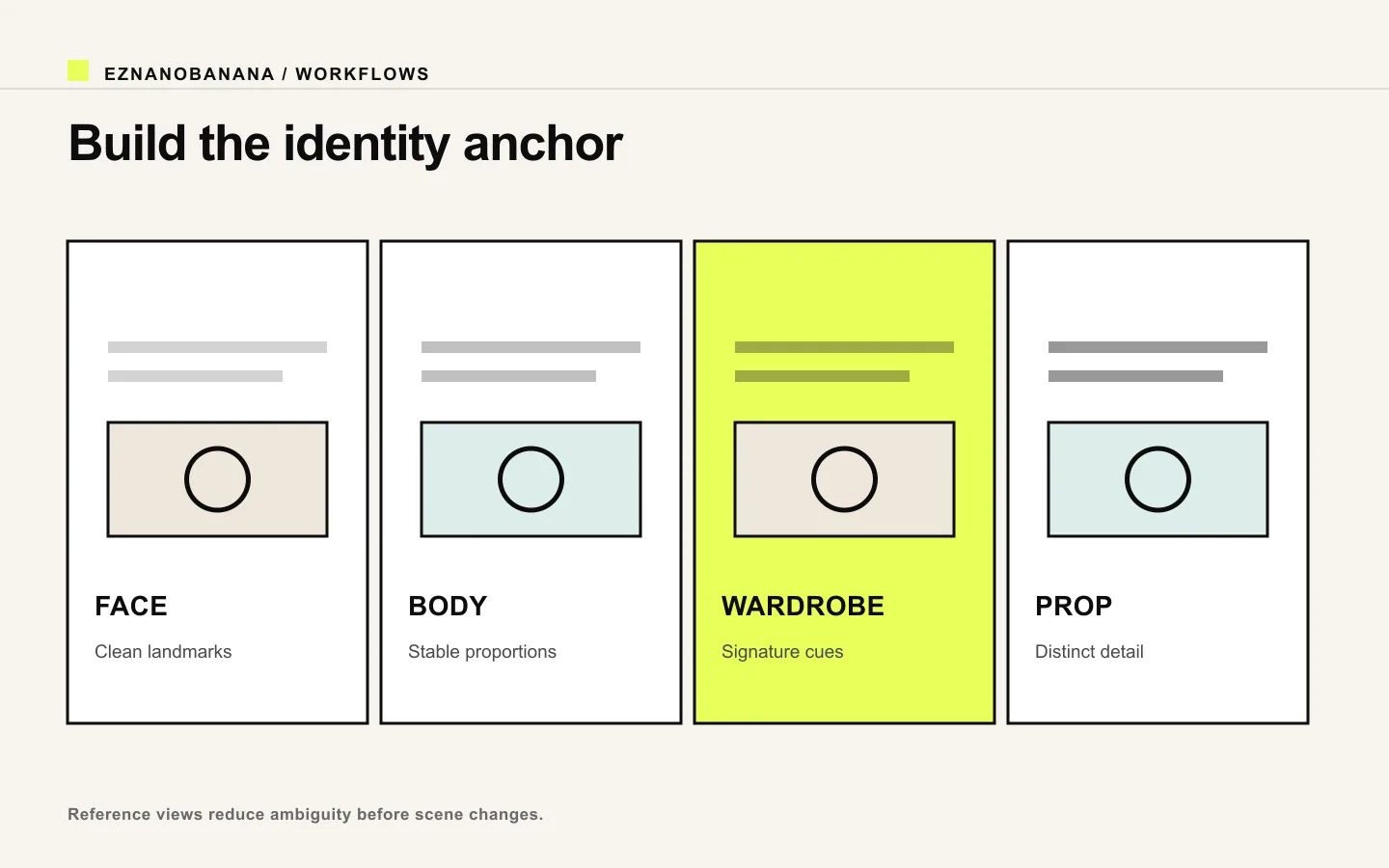 Reference sheet comparing face, body, wardrobe, and prop anchors for a consistent AI character.
