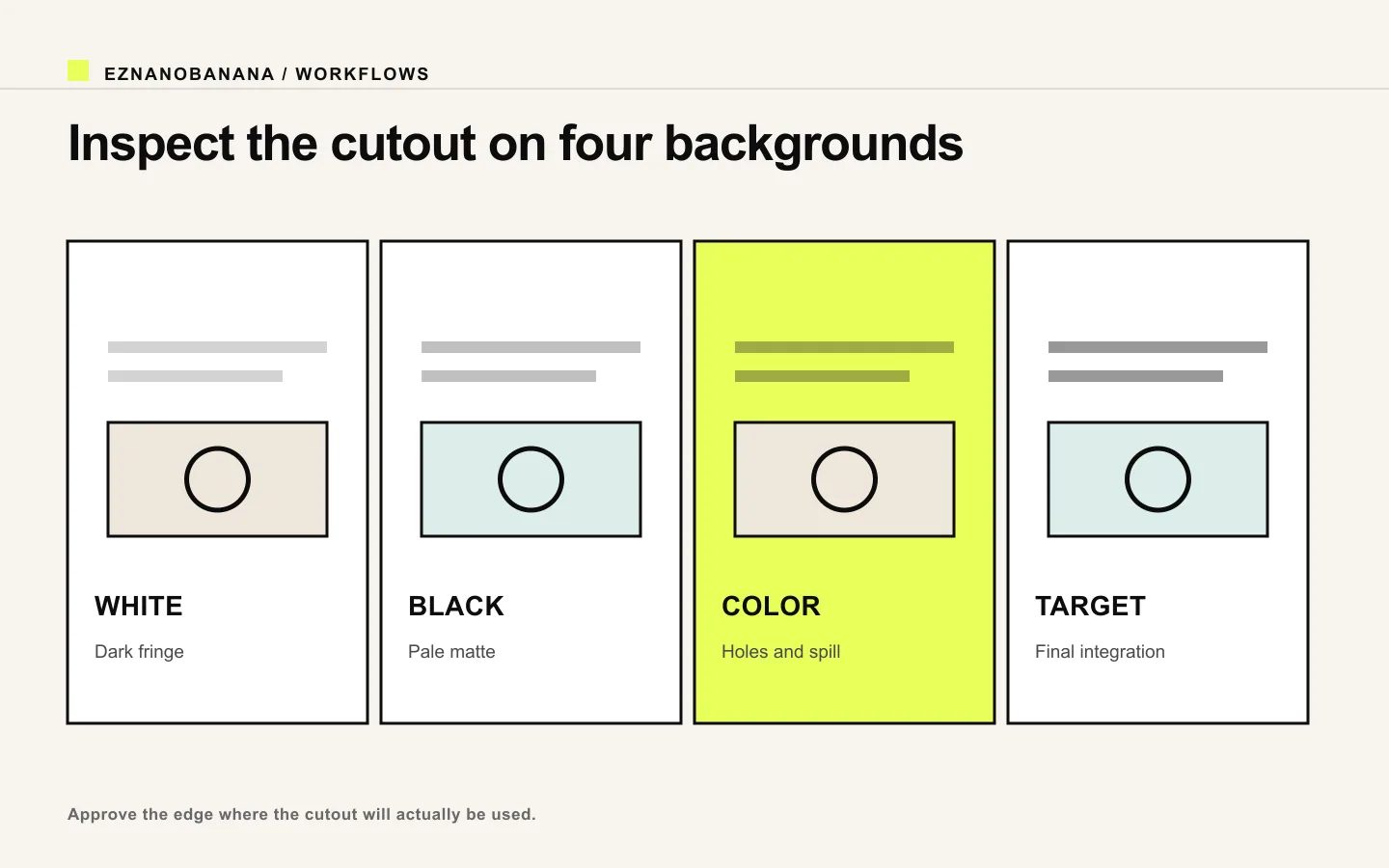 Four-background cutout review on white, black, saturated color, and the final target.